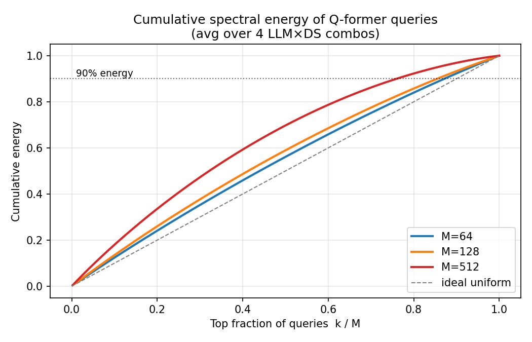 Cumulative spectral energy